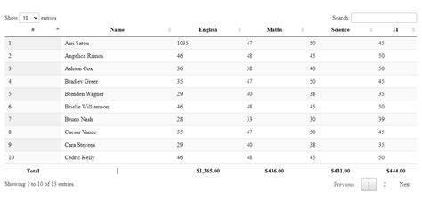 datatables sum column footer